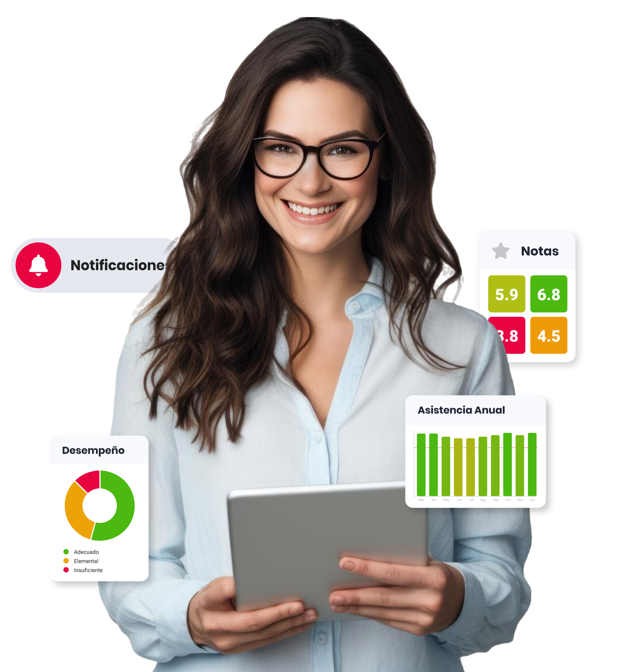 Gráficos y estadísticas que representan los diferentes planes de la plataforma educativa Appoderado.com.