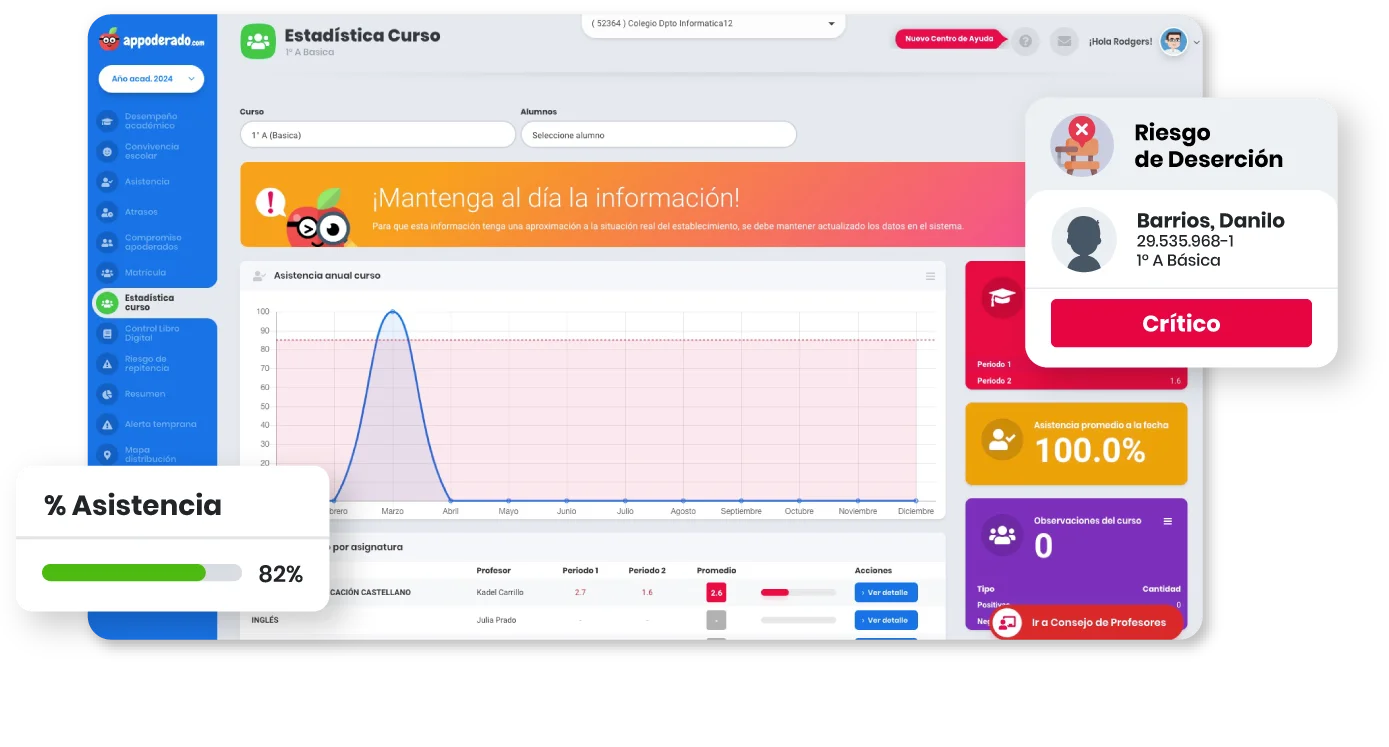 Director de colegio analizando gráficos de deserción y rendimiento académico en tiempo real.
