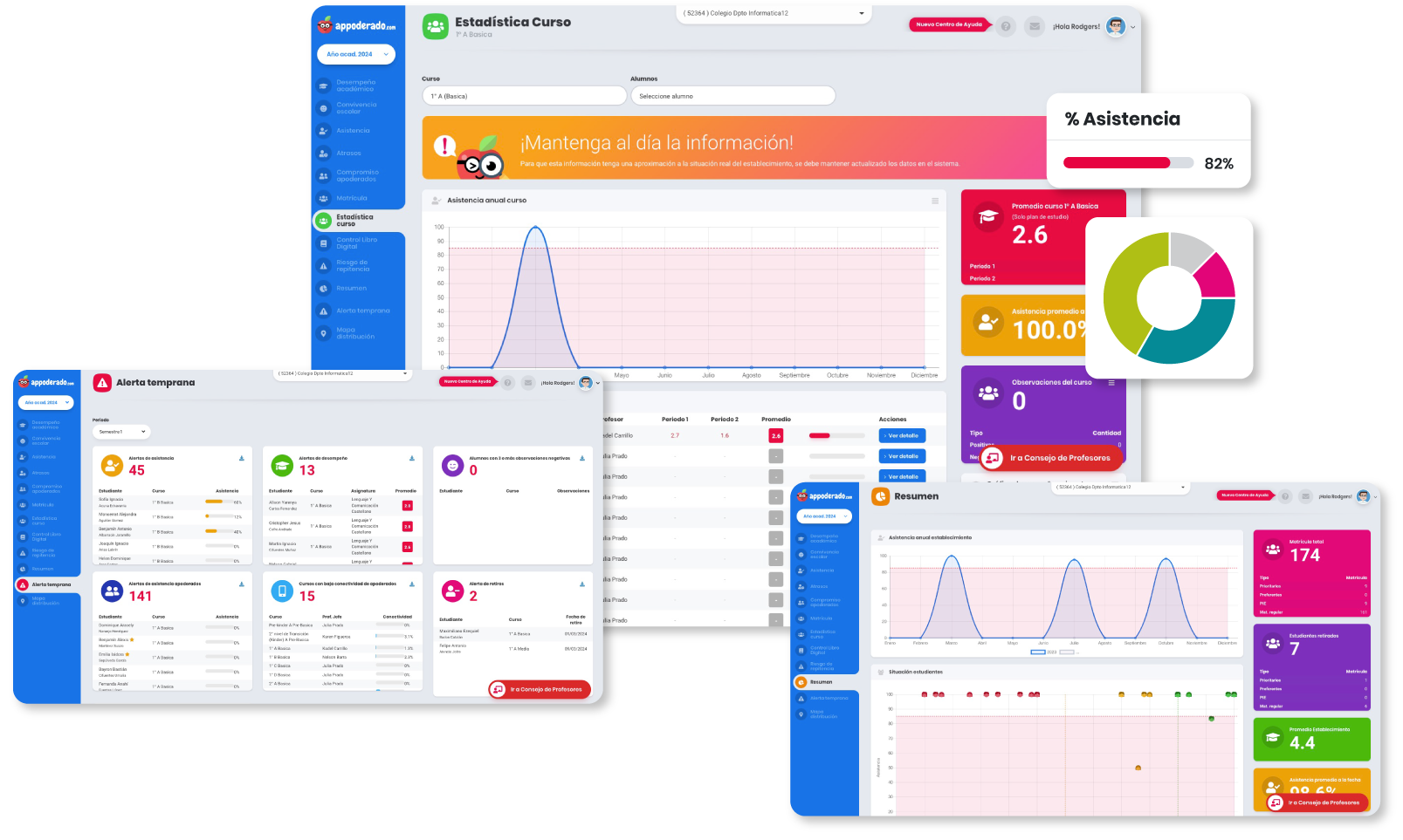 Dashboard de análisis de datos de Appoderado.com con gráficos de rendimiento académico y alertas de deserción escolar.